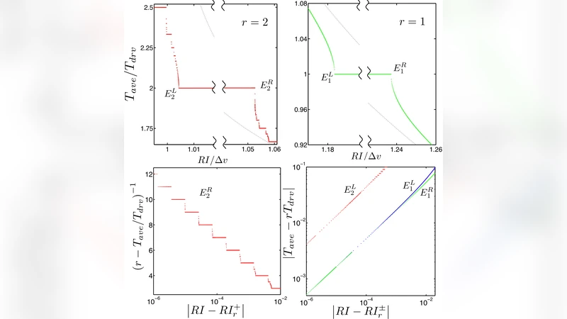 Dynamical Phase Transitions In Driven Integrate-And-Fire Neurons
