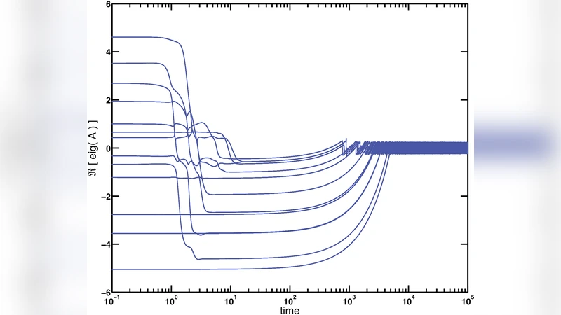 Dynamical and Statistical Criticality in a Model of Neural Tissue
