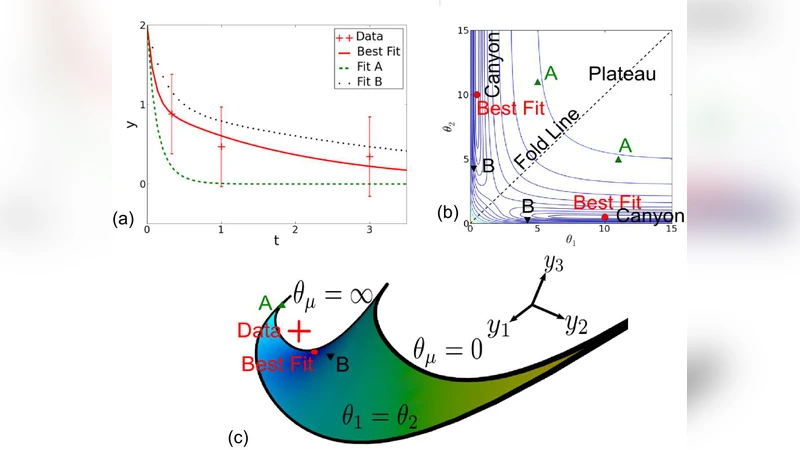 The geometry of nonlinear least squares with applications to sloppy   models and optimization
