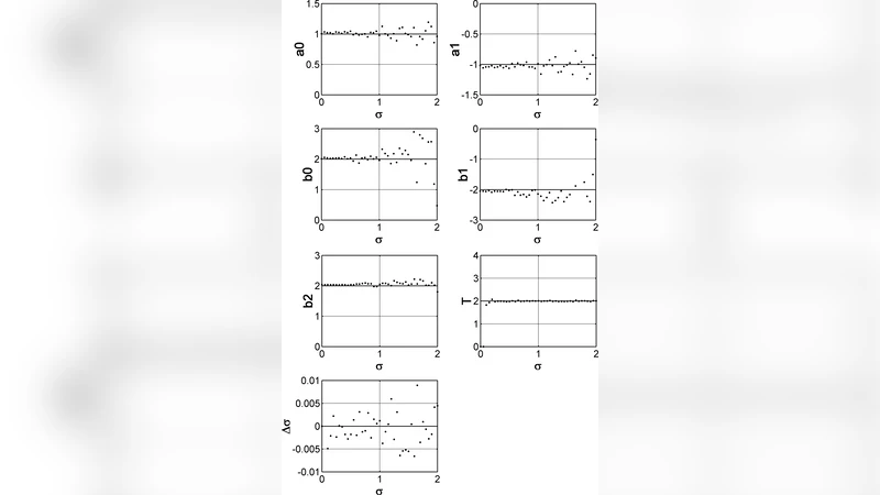 Analysis of stochastic time series in the presence of strong measurement   noise