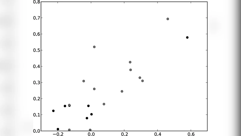 Clustering Drives Assortativity and Community Structure in Ensembles of   Networks