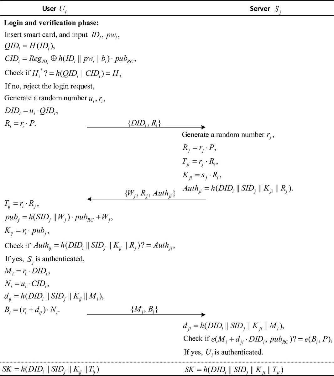 Translating OWL and Semantic Web Rules into Prolog: Moving Toward   Description Logic Programs