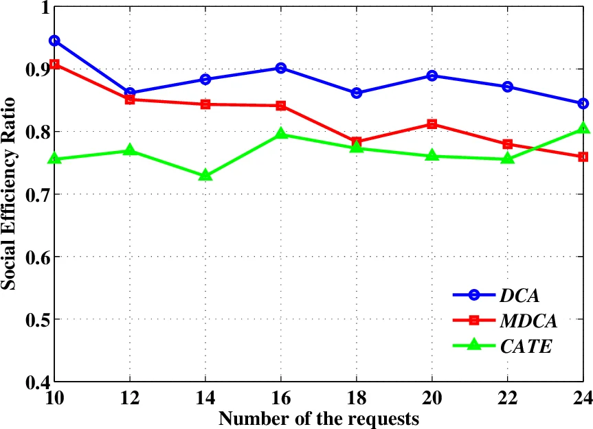 Testing for cross-quantilogram change