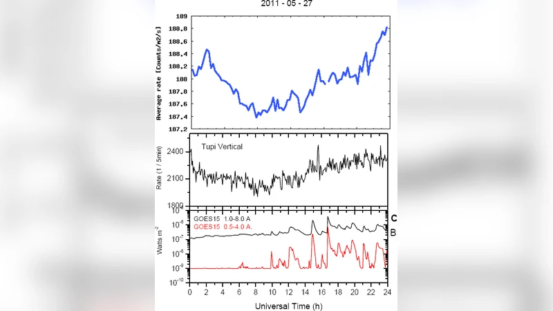 Search for a simultaneous signal from small transient events in the   Pierre Auger Observatory and the Tupi muon telescopes