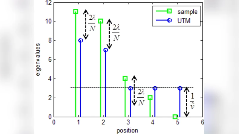 Learning a Factor Model via Regularized PCA