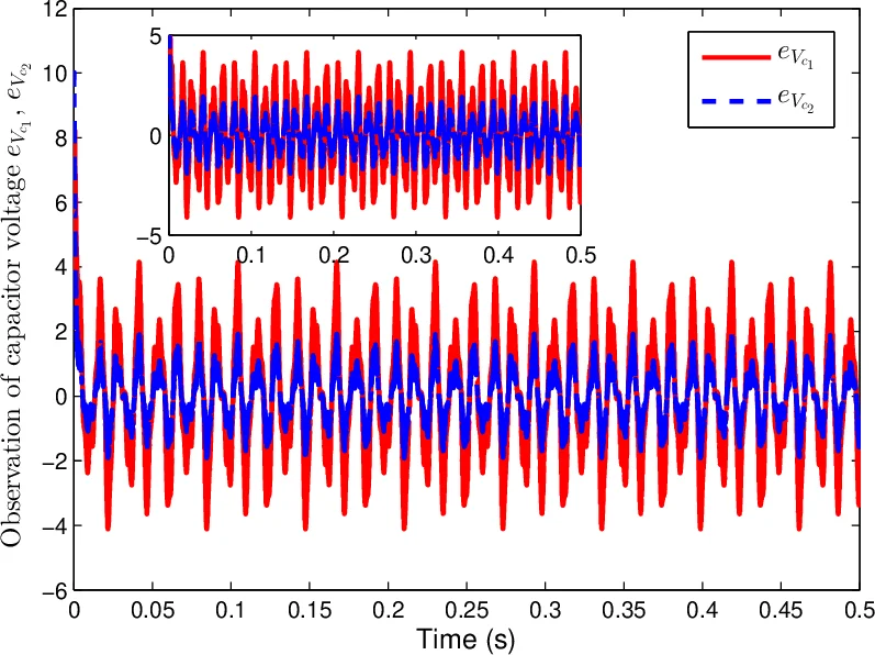 Digital Twin-Based Beamforming for Interference Mitigation in AF Relay MIMO Systems