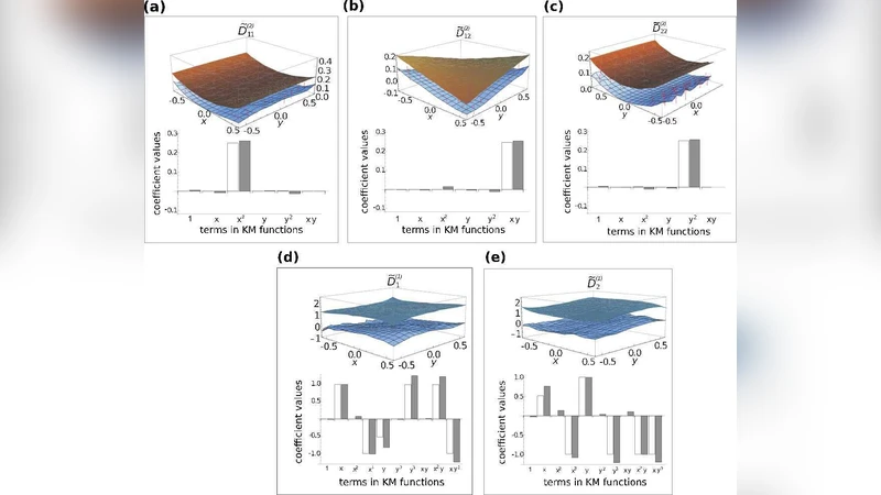Principal axes for stochastic dynamics