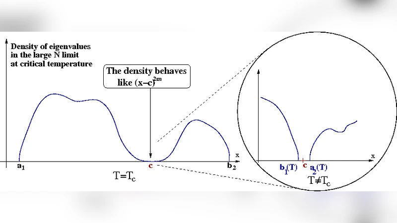 Double scaling limits of random matrices and minimal (2m,1) models: the   merging of two cuts in a degenerate case