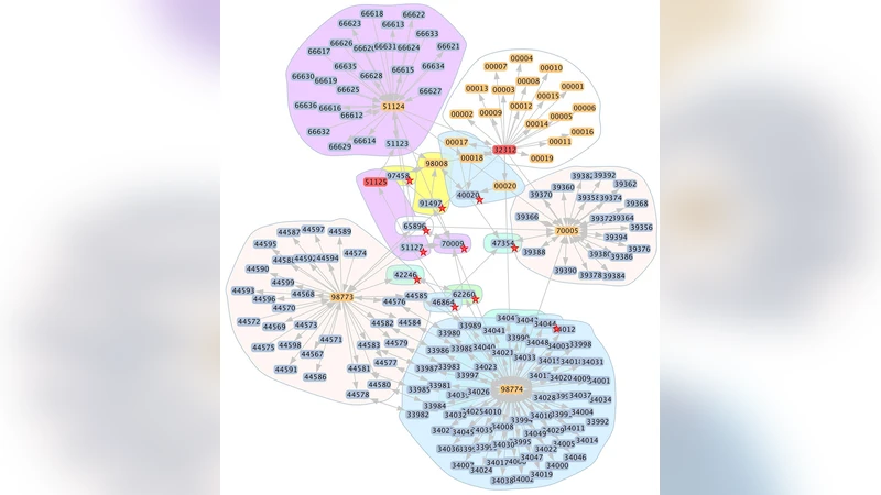 Forensic Analysis of Phone Call Networks