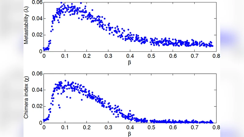 Metastable Chimera States in Community-Structured Oscillator Networks