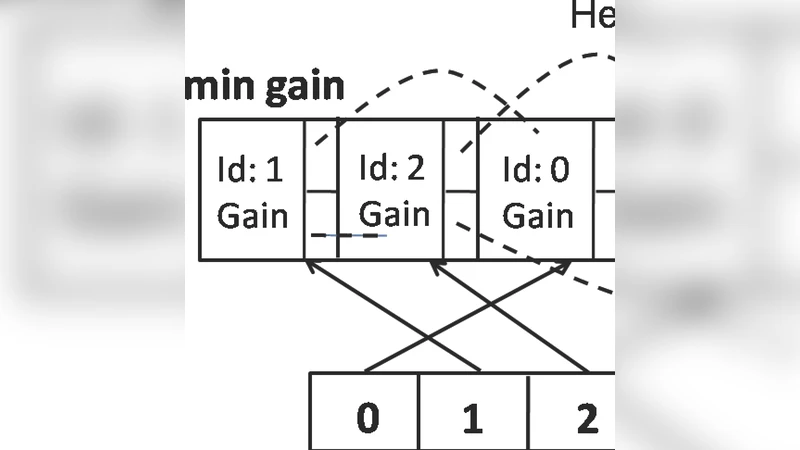 High-performance Energy Minimization with Applications to Adiabatic   Quantum Computing