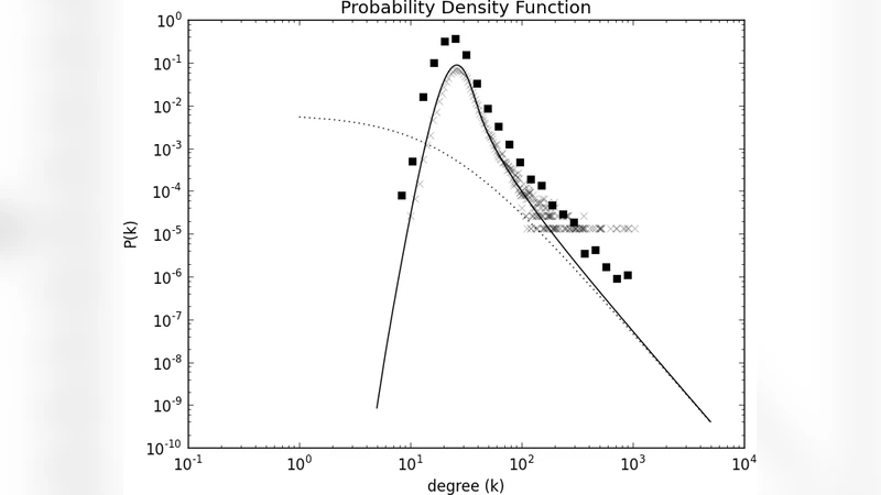 Edge Union of Networks on the Same Vertex Set
