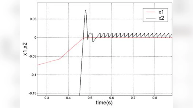 Design and frequency analysis of continuous finite-time-convergent   differentiator