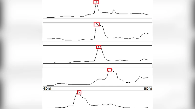 Finding the creatures of habit; Clustering households based on their   flexibility in using electricity