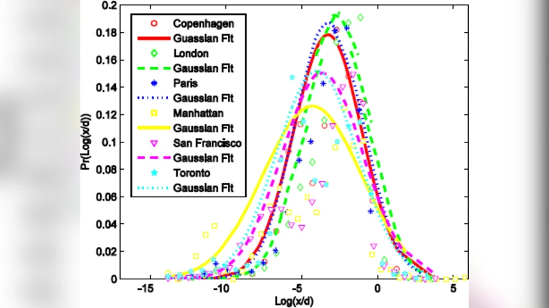 Defining and Generating Axial Lines from Street Center Lines for better   Understanding of Urban Morphologies
