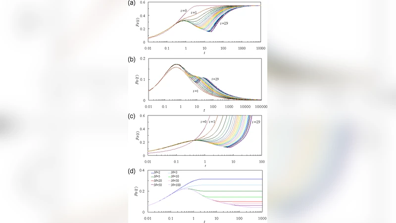 Transient fluctuation of the prosperity of firms in a network economy