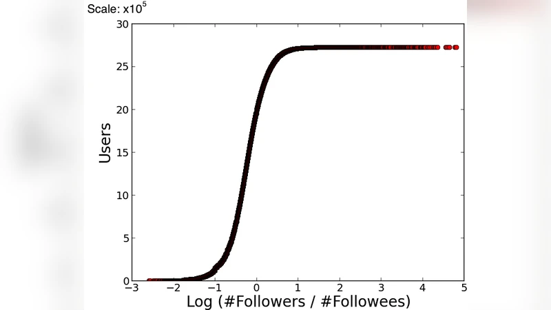 The Pin-Bang Theory: Discovering The Pinterest World