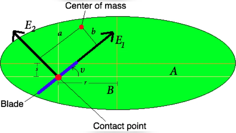 The motion of the 2D hydrodynamic Chaplygin sleigh in the presence of   circulation