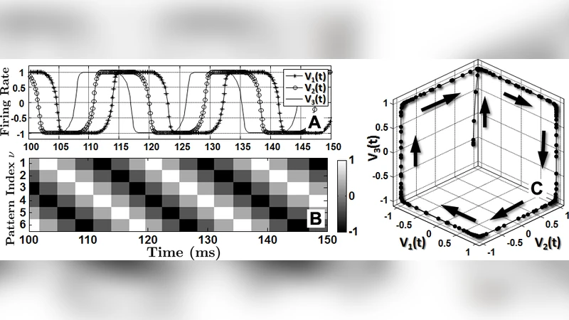 Storing cycles in Hopfield-type networks with pseudoinverse learning   rule: admissibility and network topology