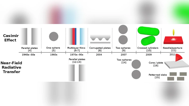 Fluctuation-Induced Phenomena in Nanoscale Systems: Harnessing the Power   of Noise