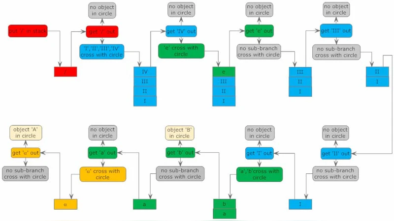Cluster Identification and Characterization of Physical Fields