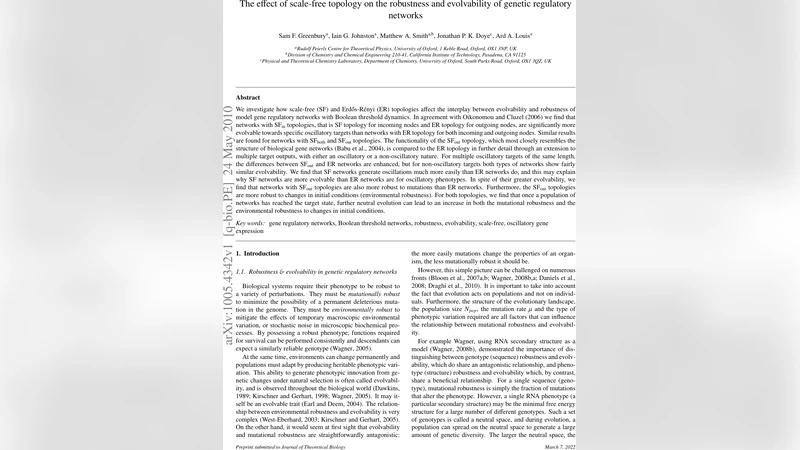 The effect of scale-free topology on the robustness and evolvability of   genetic regulatory networks