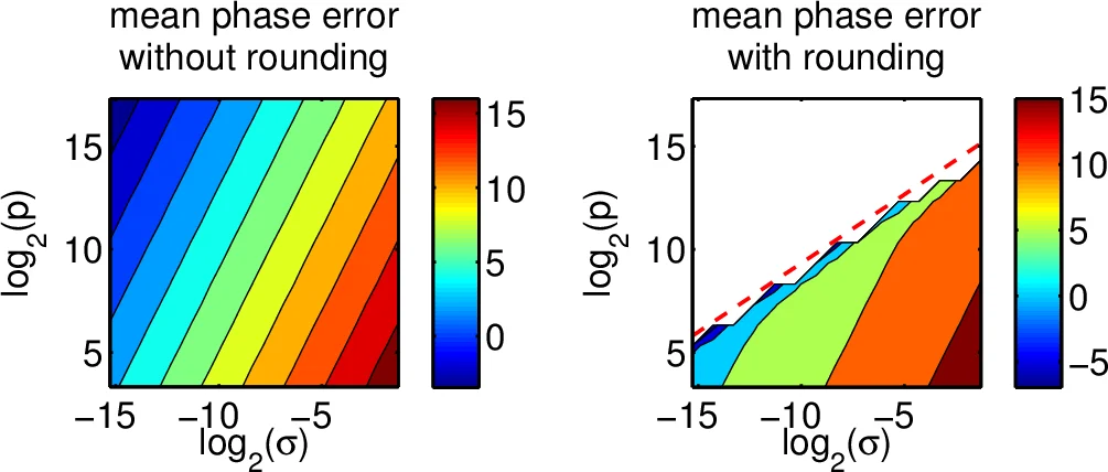 A Convolutional Neural Networks Denoising Approach for Salt and Pepper   Noise