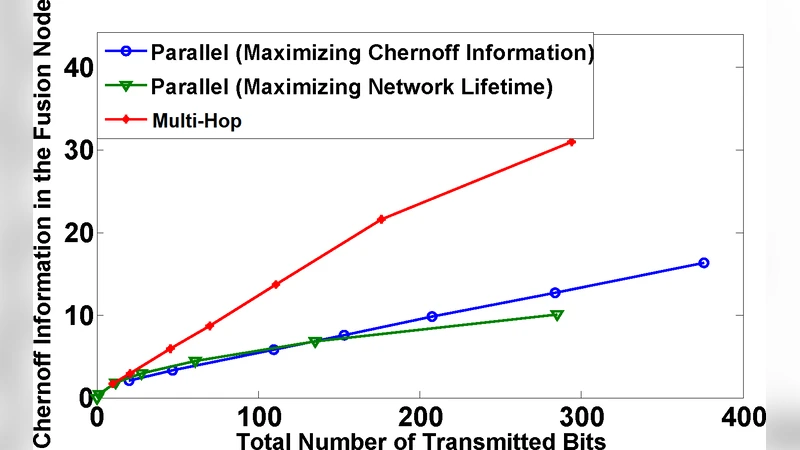 Energy Efficient Decentralized Detection Based on Bit-optimal Multi-hop   Transmission in One-dimensional Wireless Sensor Networks