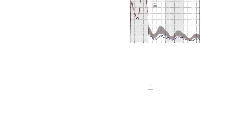 Modeling page-view dynamics on Wikipedia