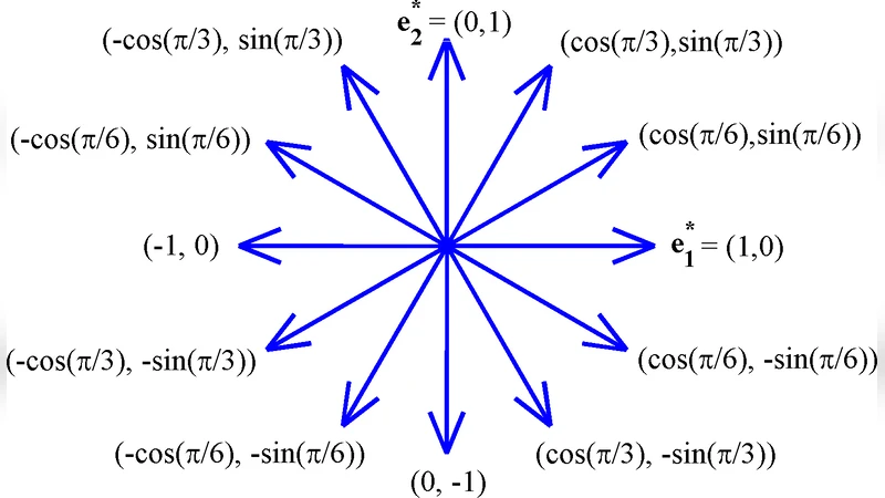 Numerical Methods for Quasicrystals