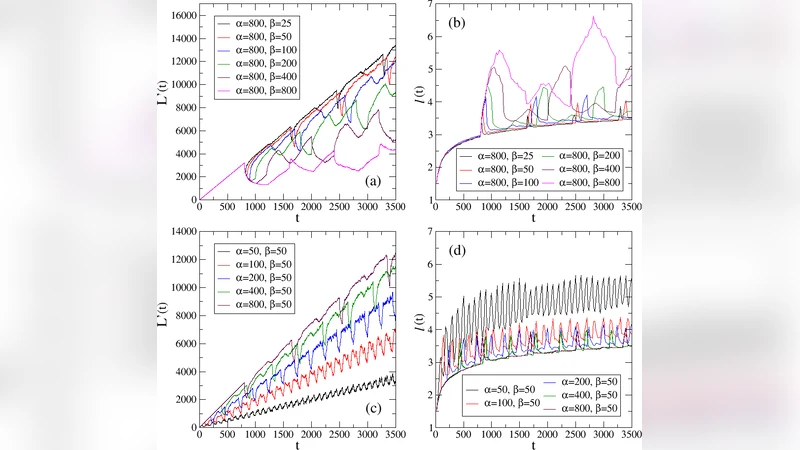 Growth of scale-free networks under heterogeneous control