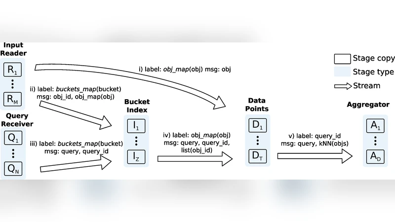 Scalable Locality-Sensitive Hashing for Similarity Search in   High-Dimensional, Large-Scale Multimedia Datasets