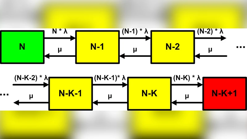 Reliability Models for Highly Fault-tolerant Storage Systems