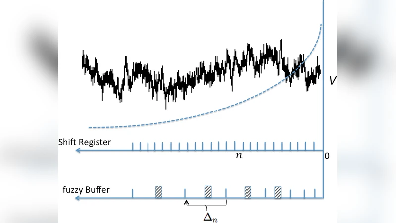 Optimally fuzzy temporal memory
