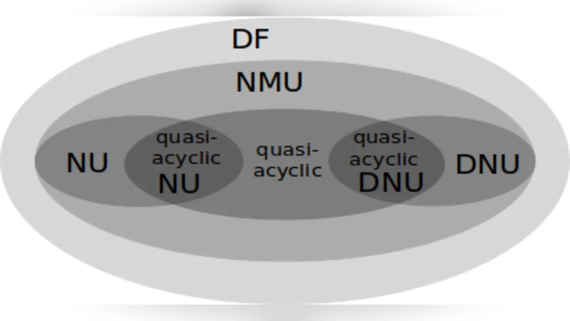 Outlier detection in default logics: the tractability/intractability   frontier