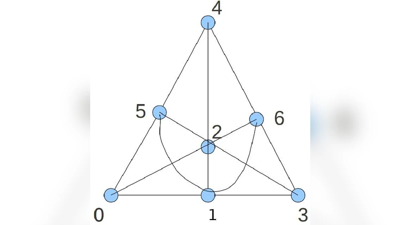 Optimal Folding of Data Flow Graphs based on Finite Projective Geometry   using Lattice Embedding