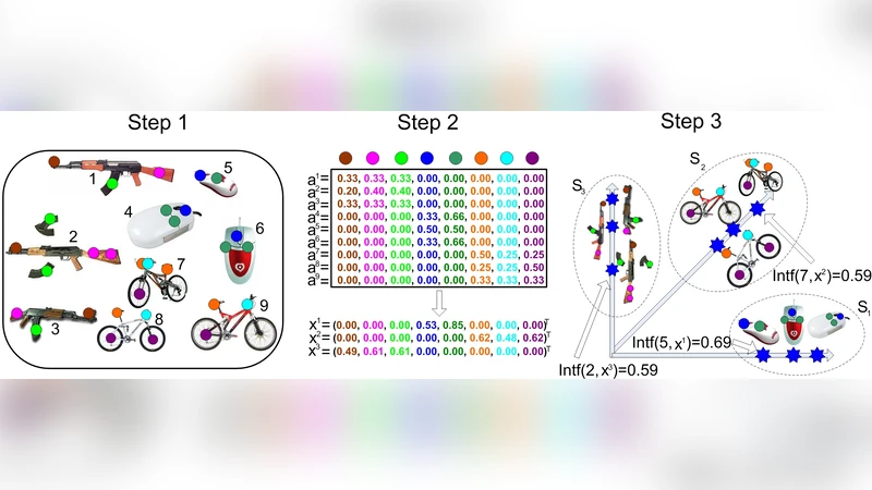TOP-SPIN: TOPic discovery via Sparse Principal component INterference