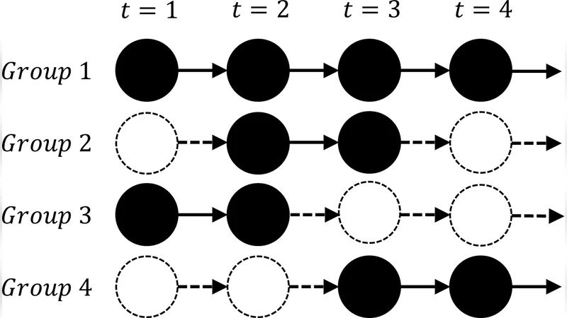 Nonparametric Multi-group Membership Model for Dynamic Networks