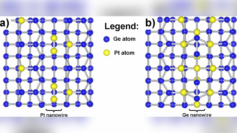 Models and Simulations in Material Science: Two Cases Without Error Bars