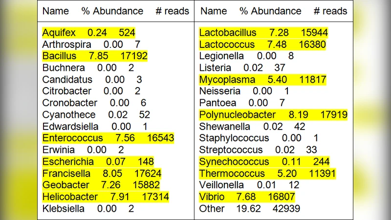 MCUIUC -- A New Framework for Metagenomic Read Compression