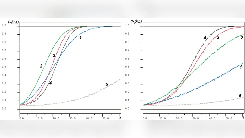 Application of quasi-optimal weights to searches of anomalies.   Statistical criteria for step-like anomalies in cumulative spectra