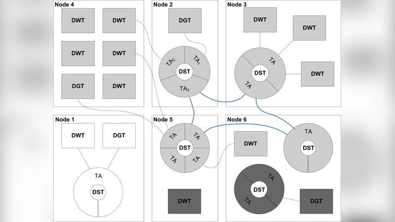 An Interactive Graph-Based Automation Assistant: A Case Study to Manage   the GIPSYs Distributed Multi-tier Run-Time System