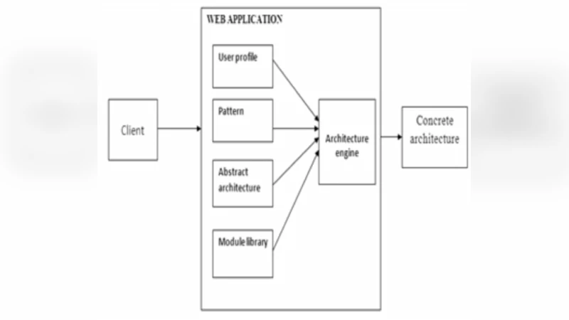 Matching in size: How market impact depends on the concentration of trading