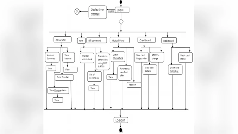 Matching in size: How market impact depends on the concentration of trading