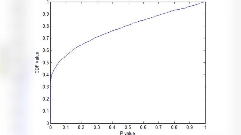 Feature Selection Using Classifier in High Dimensional Data