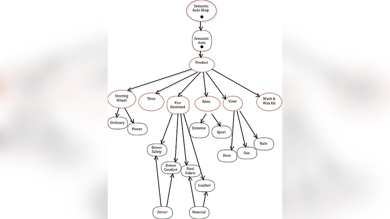 LB2CO: A Semantic Ontology Framework for B2C eCommerce Transaction on   the Internet