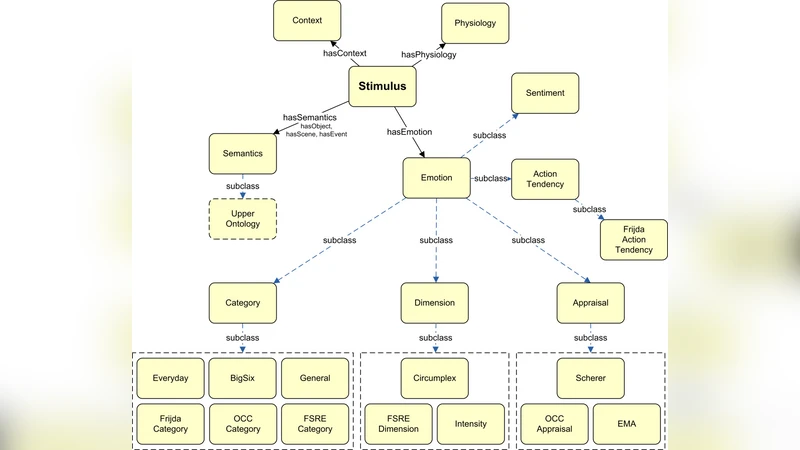STIMONT: A core ontology for multimedia stimuli description