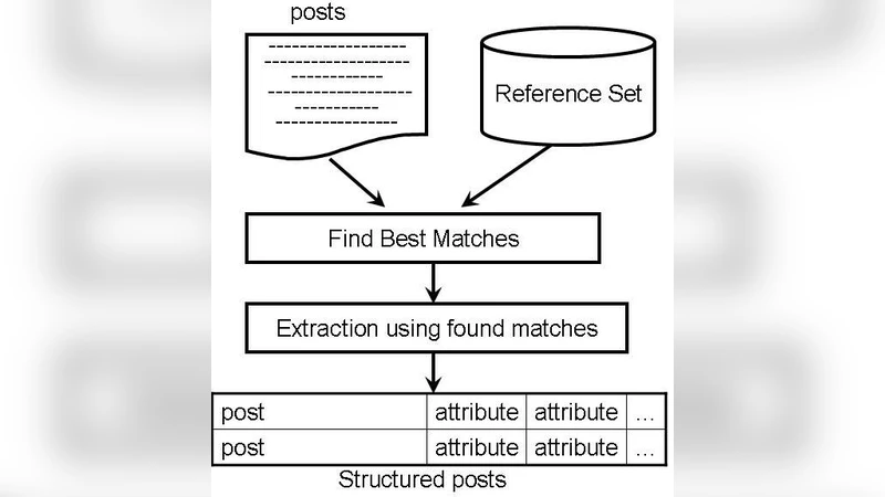 Data analysis challenges in transient gravitational-wave astronomy