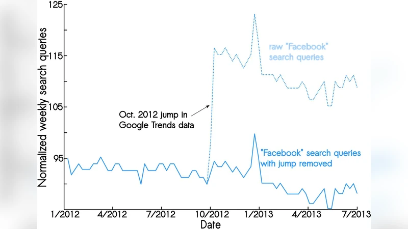 Epidemiological modeling of online social network dynamics