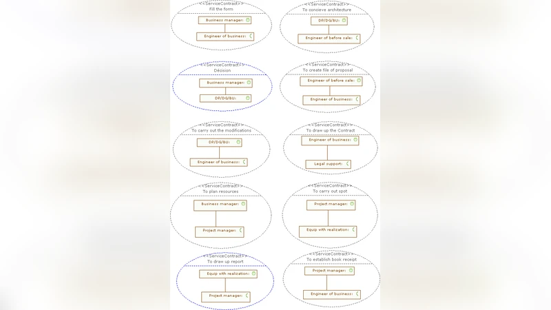 SoaDssPm: A new Service-Oriented Architecture of the decision support   system for the Project Management